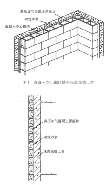 大理蒸压加气混凝土砌块复合保温外墙性能与构造